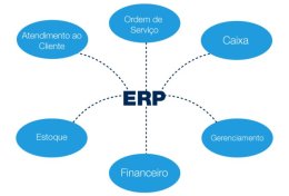 Eu vou Cadastrar sua empresa em um ERP gratuito e te ensinar a operar