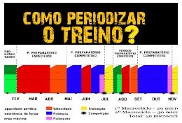 Eu vou montar seu treino para ajudar você alcançar seu objetivo