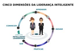 Eu vou te ensinar a se tornar um líder