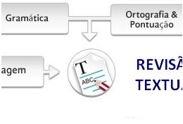 Eu vou corrigir seu texto de até 10 páginas