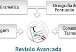 Eu vou revisar seus textos