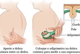 Eu vou medir a sua taxa Metabólica Basal e o seu percentual de gordura