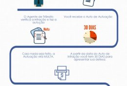 Eu vou fazer um recurso de multa para você