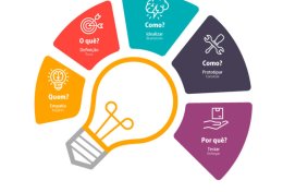 Eu vou criar estretégias para seu negócio