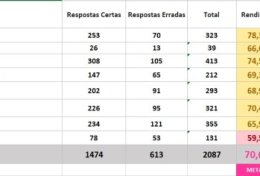 Eu vou fazer seu planejamento de estudos para concursos ou vestibulares