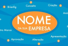 Eu vou criar um nome para sua empresa
