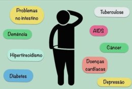 Eu vou fazer uma dieta surpreendente especialmente para você