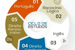 Eu vou criar seu ciclo de estudos