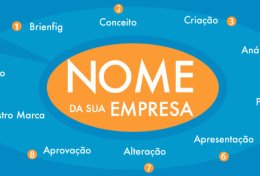 Eu vou gerar 8 nomes para a sua empresa