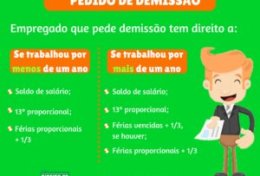 Eu vou gerar um modelo de carta de demissão