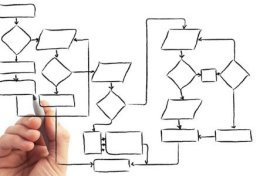 Eu vou montar seus fluxogramas em Bizage