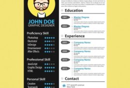 Eu vou Elaborar seu currículo