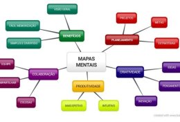 Eu vou te ajudar a montar mapas mentais
