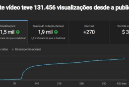 Eu vou otimizar seu vídeo para SEO no YouTube