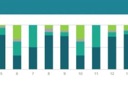 Eu vou Criar suas Planilhas no Excel