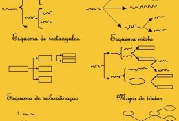 Eu vou resumir seu texto ou fazer esquema de texto