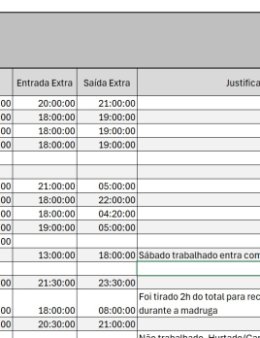 Eu vou fazer tabelas e gráficos
