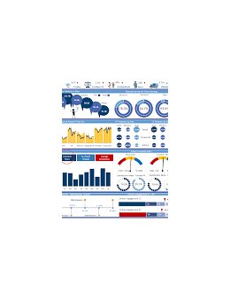 Eu vou criar um dashboard profissional para vários segmentos.