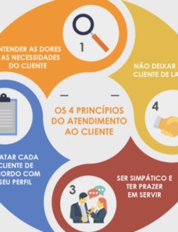 Eu vou atender o seu cliente no WhatsApp