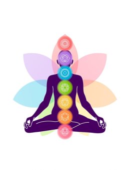 Eu vou analisar seus Chakras