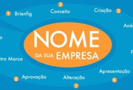 Eu vou criar 2 nomes para a sua empresa
