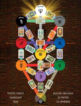 Eu vou abrir caminhos pelo Tarot