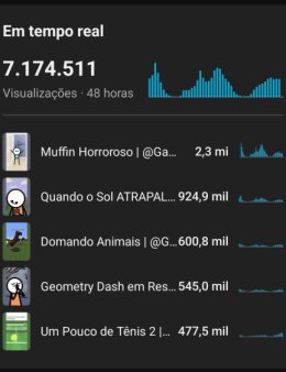 Eu vou divulgar o seu produto/serviço no meu canal do Youtube