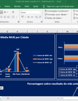 Eu vou montar os melhores Dashboard no excel