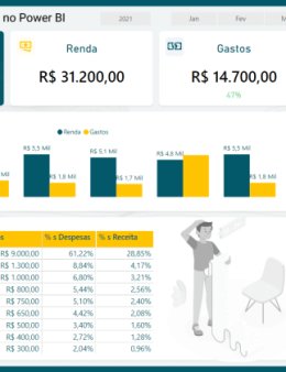 Eu vou transformar seus dados