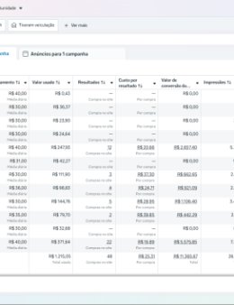 Eu vou te ajudar com TRÁFEGO PAGO!