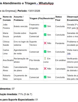 Eu vou atender seus clientes whats App