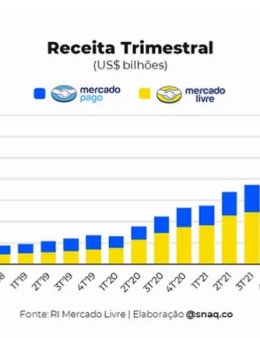 Eu vou configurar sua loja no mercado livre