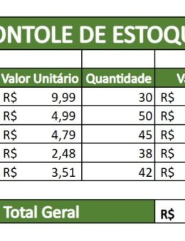 Eu vou fazer planilhas