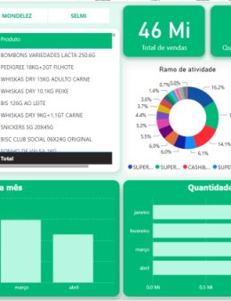 Eu vou criar um painel