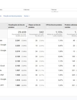 Eu vou configurar eventos e conversões no Google Tag Manager