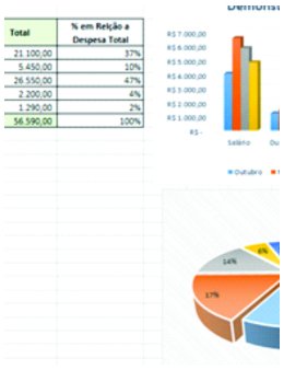 Eu vou te ajudar nas Planilhas Excel