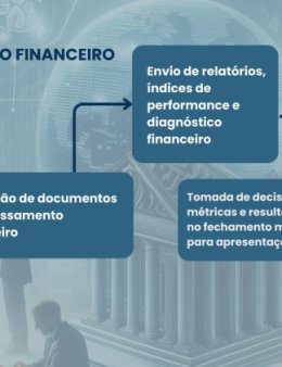 Eu vou organizar e estruturar seu financeiro