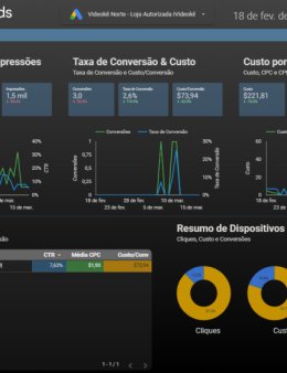 Eu vou criar dashboard no Looker Studio