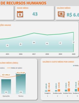 Eu vou criar um dashboard no Excel