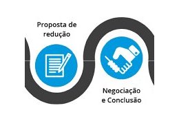 Eu vou Te Ajudar Com Sua Conta Telefonica