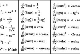 Eu vou te ensinar derivada