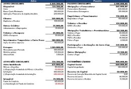 Eu vou fazer o seu balanço patrimonial para atingir um objetivo